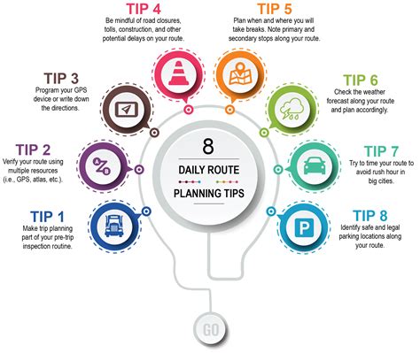Plan your journey .